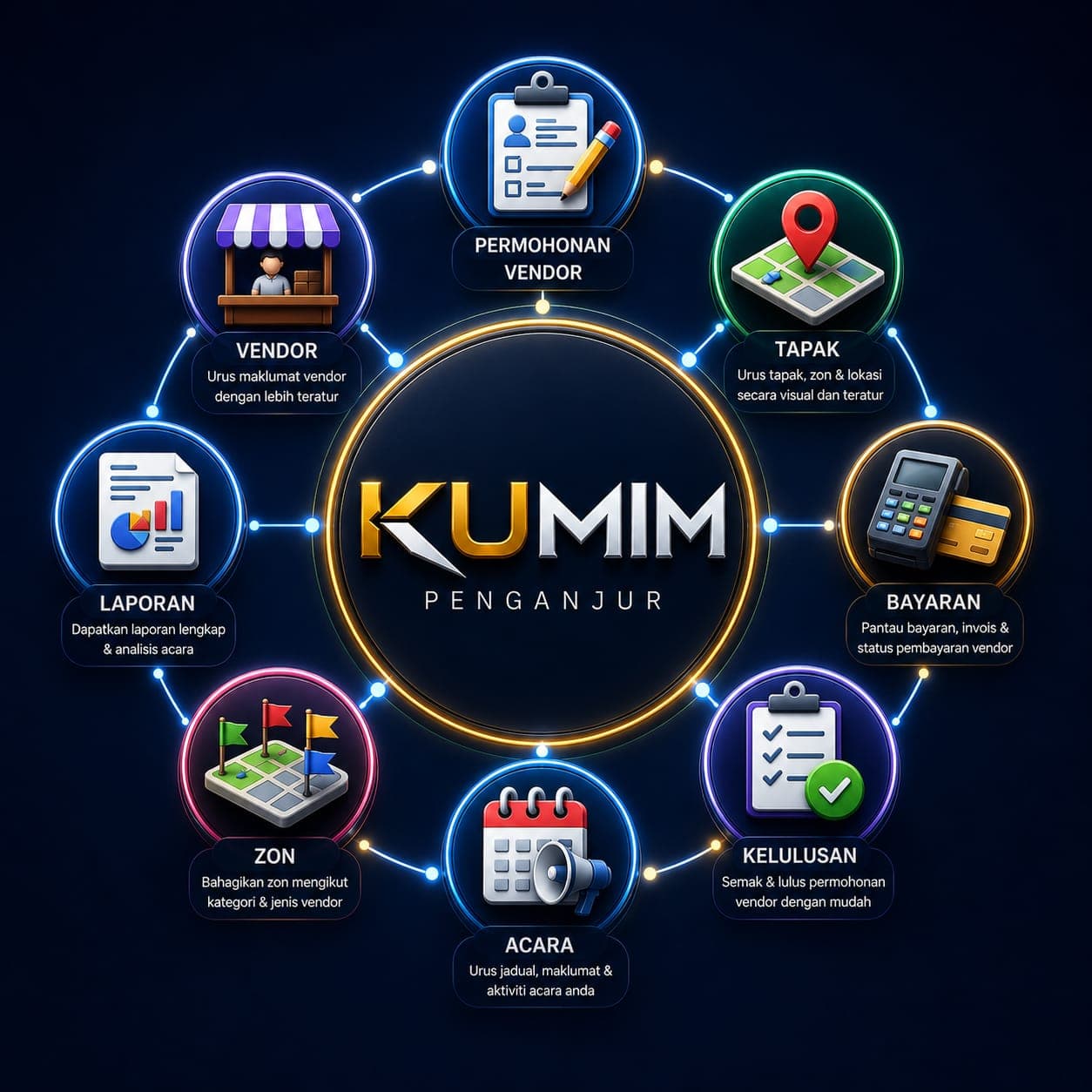 Kumim Penganjur